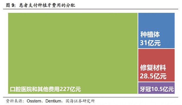 种植牙调价目标明确三级公立医院一颗牙4500元