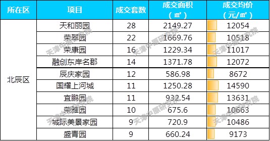 为代表的双青新家园板块,总价100万以内,房龄新,吸引了大量产业人口