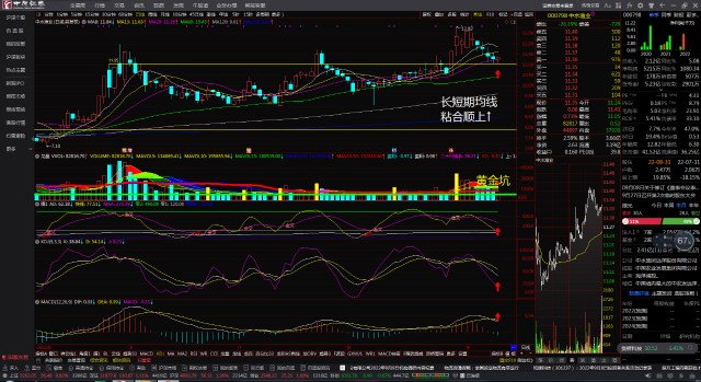 中水渔业000798长短期均线粘合顺上看多跟踪