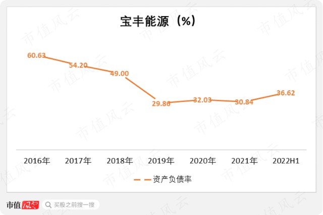 营收利润屡创新高上市三年分红82亿宝丰能源行业波动中优势稳固一体化