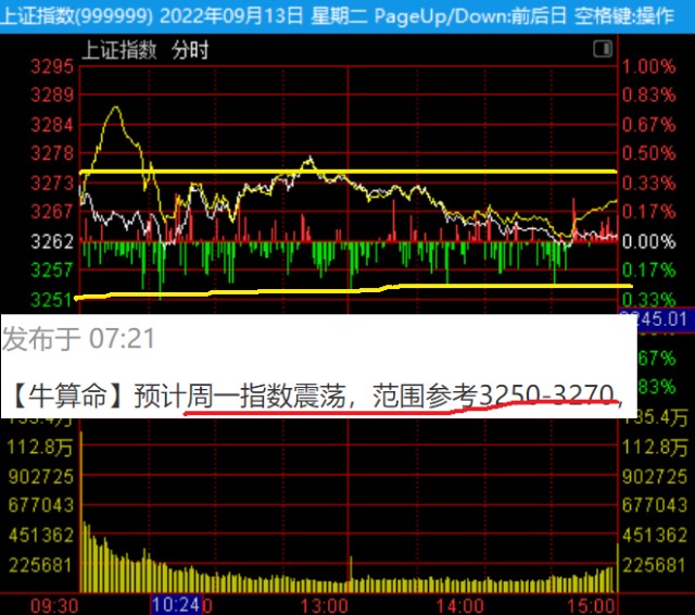 妖股跌停核按钮首板就有监管了套利只能哦