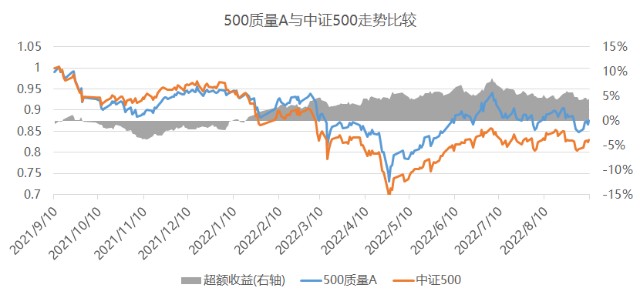 鹏扬基金指数与数字经济掘金周报