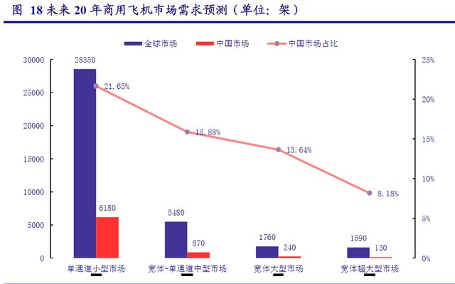 大飞机板块午后异动拉升概念龙头3连板