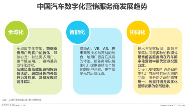 的情况下,深挖自有资源,技术和生态潜力,为汽车数字化营销全域赋能