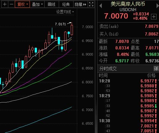 中行汇率牌价查询_人民币汇率与外汇牌价_汇率牌价 翻译