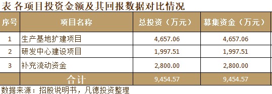 新股简析逸豪新材301176