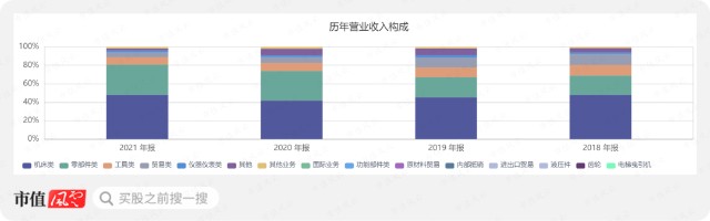 十年未分红业绩靠补助面对法士特入主高端机床国产替代