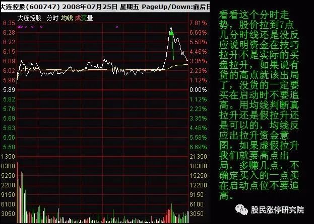 怎样看分时图分时图横盘选股均价线判断拉升