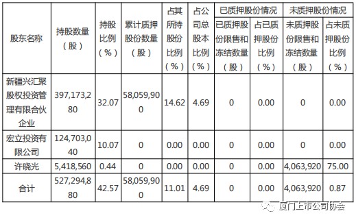 会员动态20220919