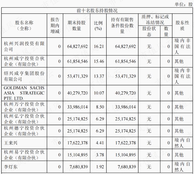 十大流通股东阳光系资管占六个重销售轻研发深度绑定国家电网咸亨国际