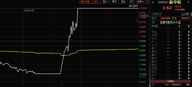 919龙门晚间复盘抄底机会来了明日操盘计划以及个股分享