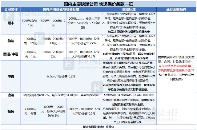 同城当时达的快递_如风达快递同城_南京同城达快递