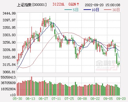 收评a股缩量震荡创业板指涨07汽车光伏等板块领涨