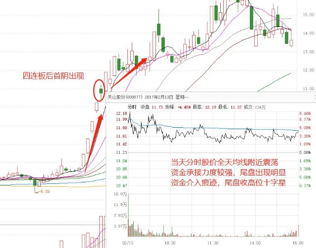 龙头股首阴战法秘籍粉丝专享