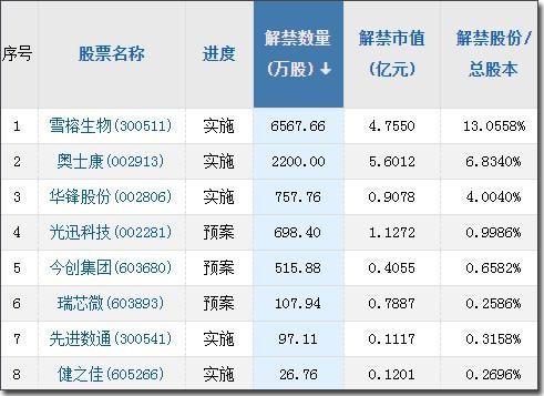 a股头条被传失联蔡嵩松朋友圈深夜回应上交所三季报预约披露时间出炉