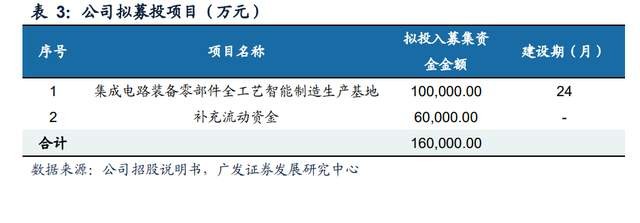 富创精密研究报告半导体精密制造工艺的多面选手