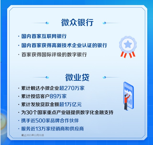 微众银行将充分发挥数字金融服务优势,通过微业贷供应链金融为铝拓网