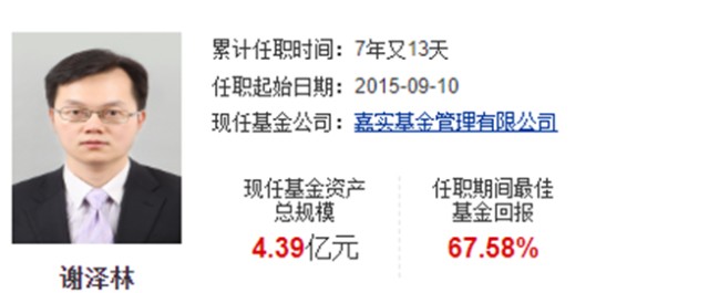 你的基金经理够努力吗调研冠军一天看9家公司最勤奋机构半年多调研