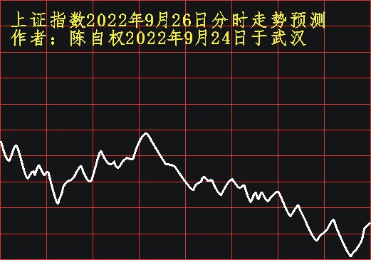 陈自权上证指数2022年9月26日走势预测