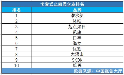 卡套式止回阀企业排名