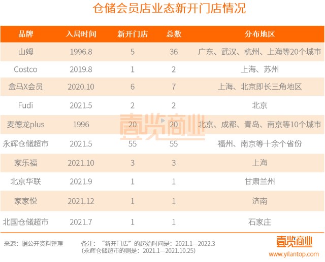 开10元店能赚钱吗 开小商品店赚钱吗 开精品店的利润有多大