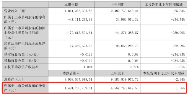 4.20至2020.4.28之间买入胜利精密(002426*st胜利)股票,并在2020.4.