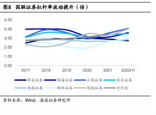 国联证券基金投顾具先发优势财富管理有望驱动公司快速成长