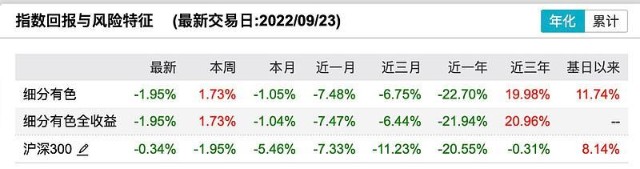 高通胀有色金属产量超6000万吨价格或继续上行