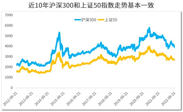 利得金融市场底部买宽基指数怎么买