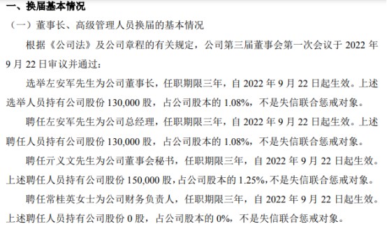 昌宏股份选举左安军为公司董事长2022上半年公司亏损4894万