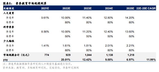 双减后教育股走势复盘行业有望迎来估值修复