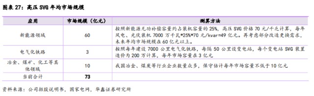 脱水慧选脱水研报第568期新风光688663