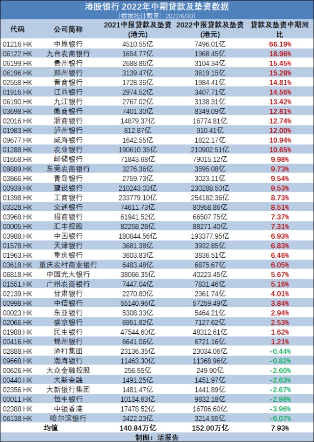 行业月报估值处于低位银行股呈单边下跌趋势四大行之三连创年内新低