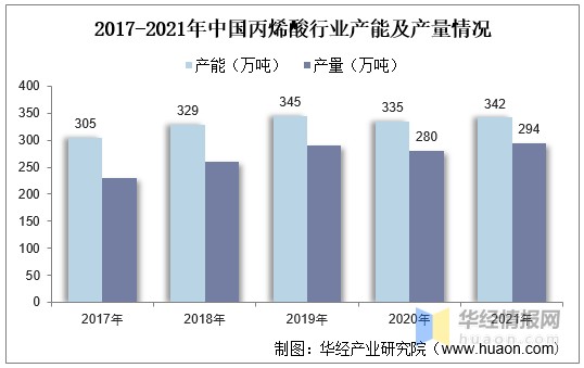 2021年中国胶粘剂市场规模产量销售额及进出口情况分析