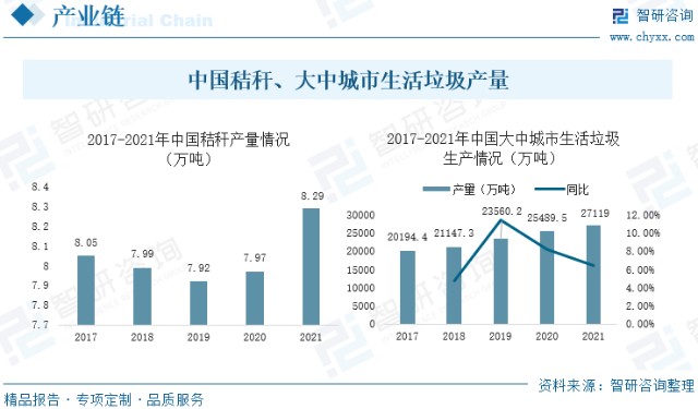 1,行业下游发展空间持续扩大中国禽畜养殖产生的便,农业产生的秸秆