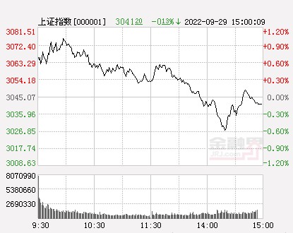 收评沪指跌013创业板指涨083贵金属板块全天领涨