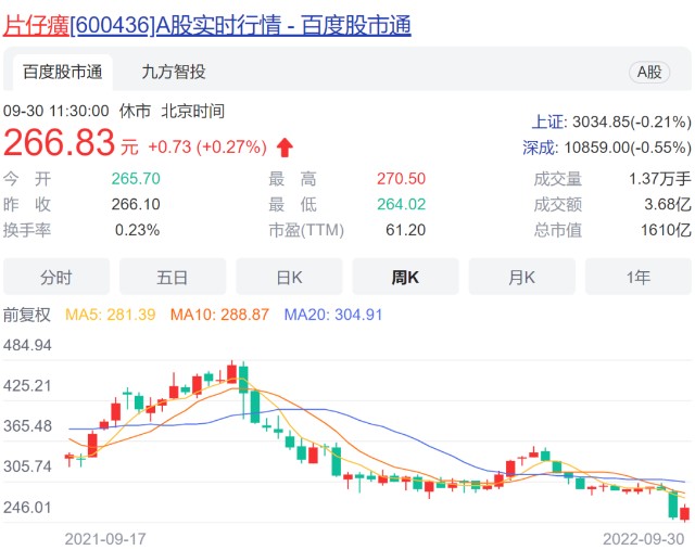 黄牛回收仅400元一粒药中茅台高价炒作退烧股价也受影响