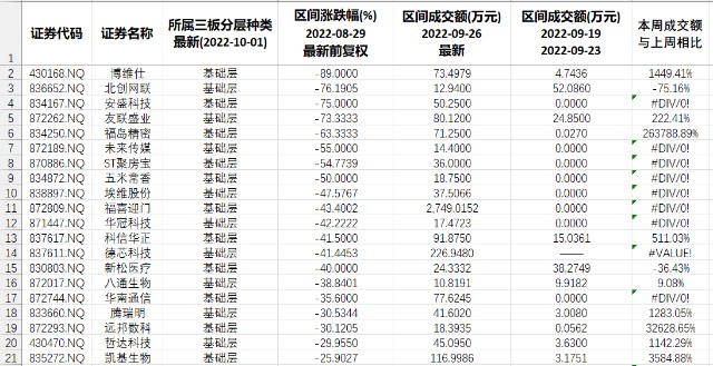 本周北交所和新三板重要数据和公告一览精简版2022926930