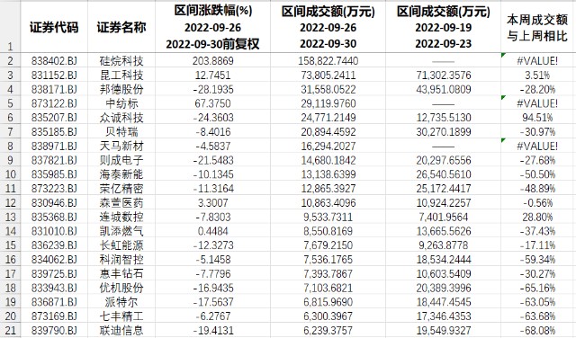 本周北交所和新三板重要数据和公告一览精简版2022926930