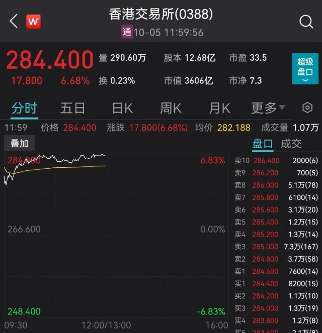 港股狂飚近千点,科技指数涨超7,a50也猛拉!_财富号_东方财富网