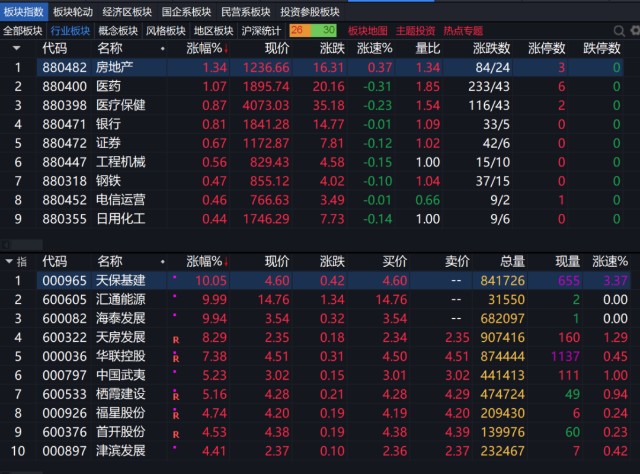 会按股票所处的行业来分类,比如图中的板块分类:首先要说明的是,股票