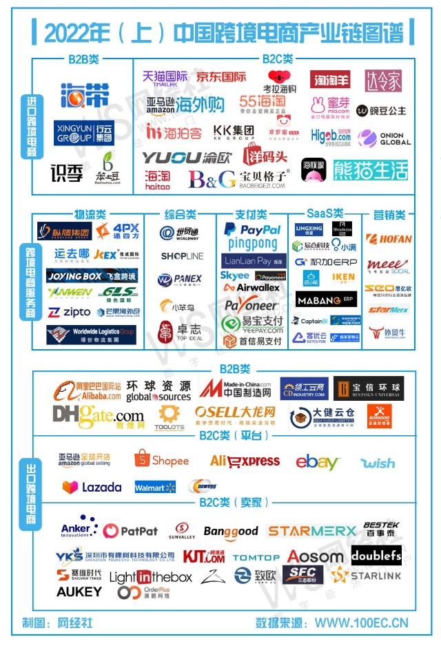 境电商周报10月第二周亚马逊首次启动一年二次大促