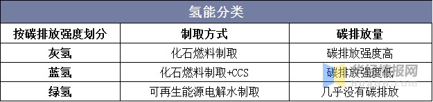 干货一文看懂氢能行业发展趋势政策助力氢燃料汽车发展