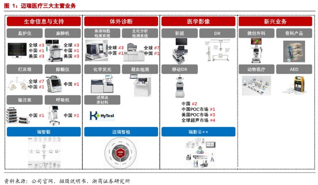 300760迈瑞医疗深度分析