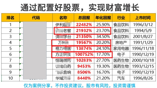 股票的本质丨197亿人炒股我们到底在赚谁的钱