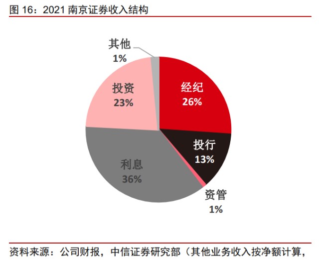 南京证券研究报告南京国资券商深度布局江苏及宁夏市场