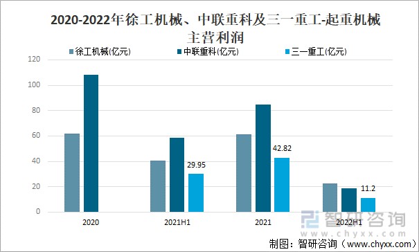 (徐工机械vs中联重科vs三一重工)_财富号_东方财富网