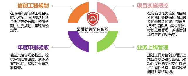 金融信创项目建设管理的新起点