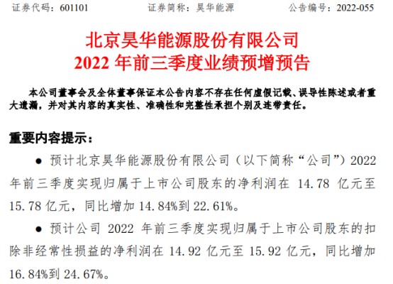 昊华能源2022年前三季度预计净利1478亿1578亿同比增加1523煤炭价格