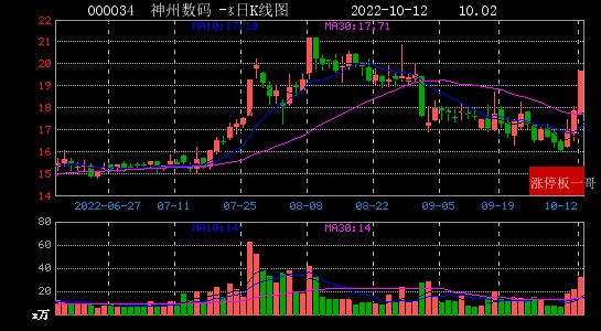 2022年10月12日华为概念涨停板梳理_财富号_东方财富网